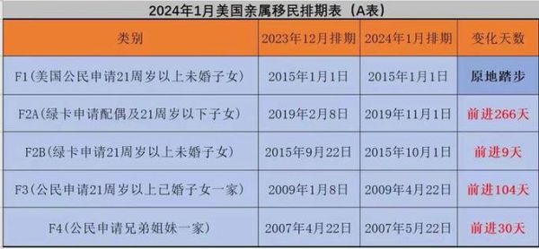 移民美国需要什么条件_2024最新数据