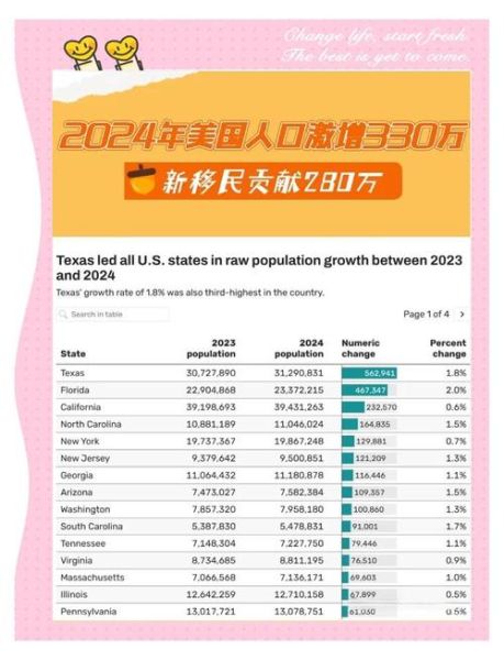 移民美国需要什么条件_2024最新数据