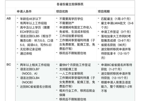 新加坡雇主担保移民条件_新加坡雇主担保移民流程