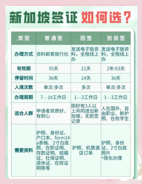 新加坡雇主担保移民条件_新加坡雇主担保移民流程