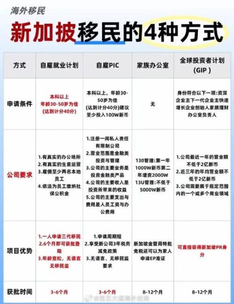 新加坡雇主担保移民条件_新加坡雇主担保移民流程