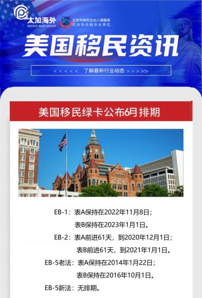 2017美国移民政策变化_如何申请绿卡