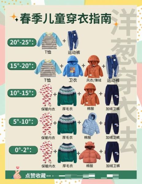 早上天气怎么样_今天适合穿什么衣服