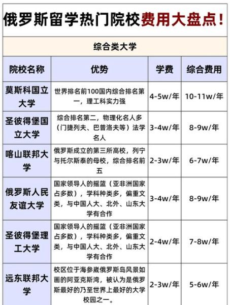 俄罗斯投资移民条件_俄罗斯投资移民多少钱