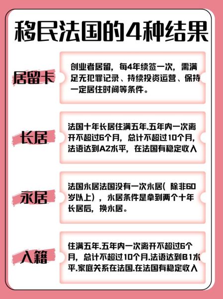 移民法国后悔_真实经历分享