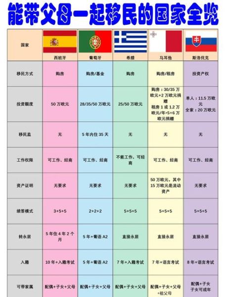 父母随子女移民加拿大条件_父母团聚移民加拿大流程