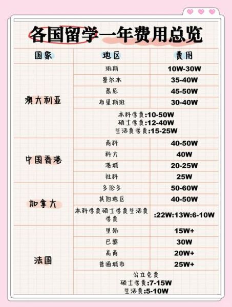 出国移民价格_移民哪个国家最便宜