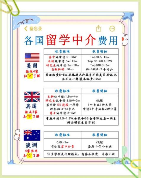 出国移民价格_移民哪个国家最便宜