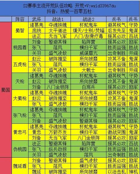 三国志手机版最强阵容怎么搭配_三国志手机版新手开局攻略