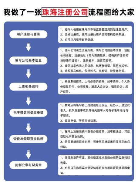 注册移民中介需要什么条件_移民中介注册流程