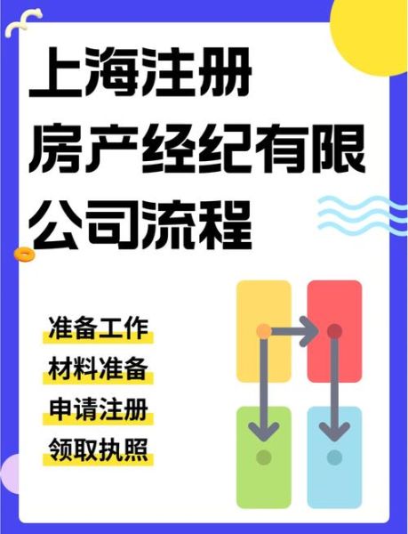 注册移民中介需要什么条件_移民中介注册流程