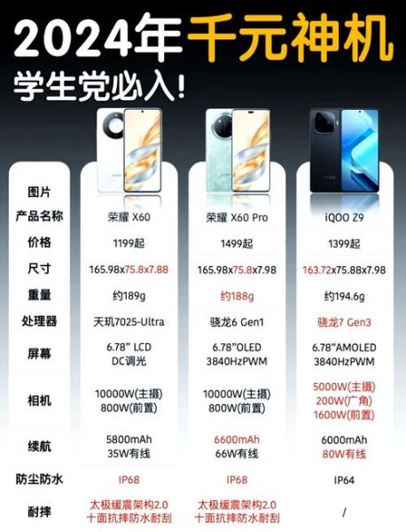 2024手机天梯榜怎么选_性价比旗舰推荐