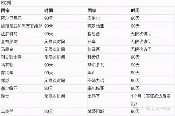 移民捷克需要什么条件_捷克永居申请流程