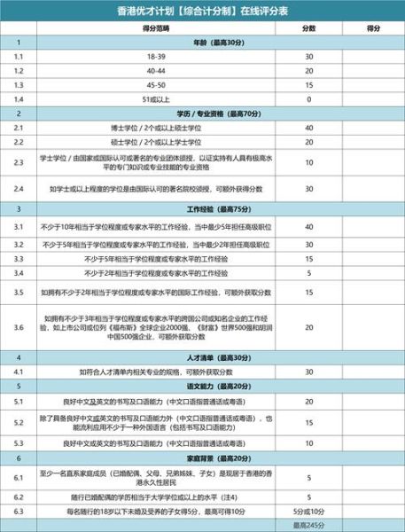 香港移民分数怎么算_香港优才计划多少分能过