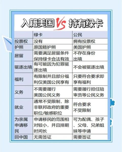 美国移民和绿卡的区别_如何申请绿卡