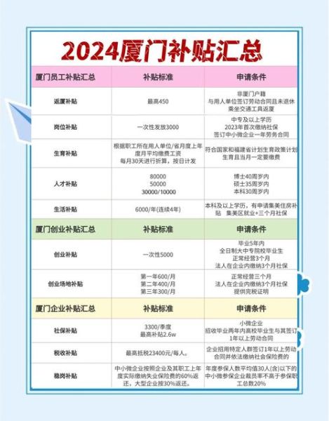 厦门移民政策_厦门移民条件