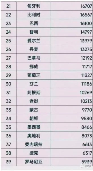 中国移民海外总人数_2024年最新数据是多少