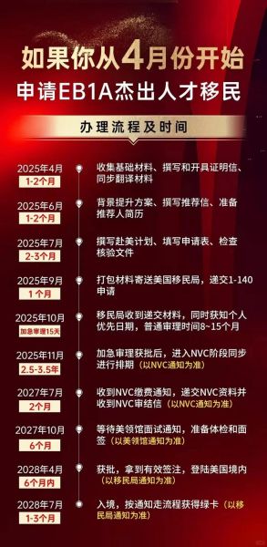 普通人如何移民美国_移民美国需要多少钱