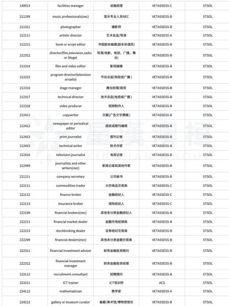 澳大利亚技术移民费用_2024最新预算清单