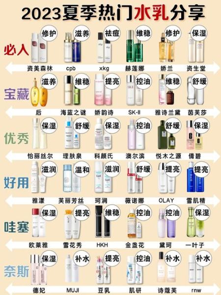 如何挑选适合自己的护肤品_敏感肌用什么牌子好