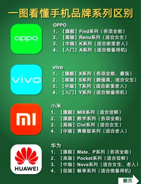 手机怎么选_什么牌子手机好用