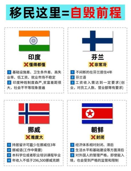 移民选择哪个国家好_移民选择需要考虑哪些因素