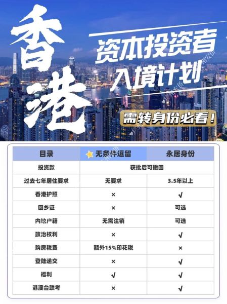 如何投资移民_投资移民条件有哪些