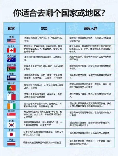 全球最佳移民国家有哪些_移民哪个国家福利最好