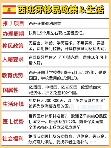 移民西班牙好不好_西班牙移民真实生活