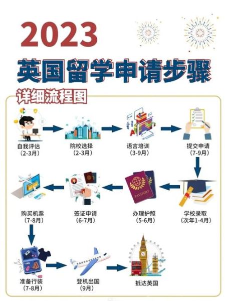 英国入籍条件_英国入籍流程