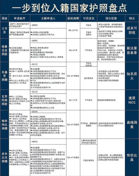 最便捷移民国家有哪些_如何快速拿身份
