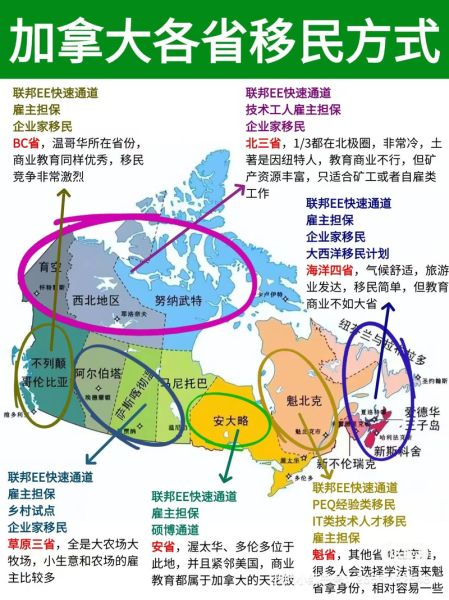 加拿大移民需要哪些条件_加拿大移民真实生活