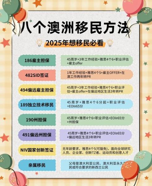 澳洲投资移民500万条件_澳洲投资移民500万怎么办理