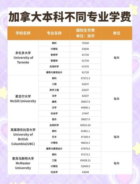 2016投资移民加拿大条件_2016投资移民加拿大费用