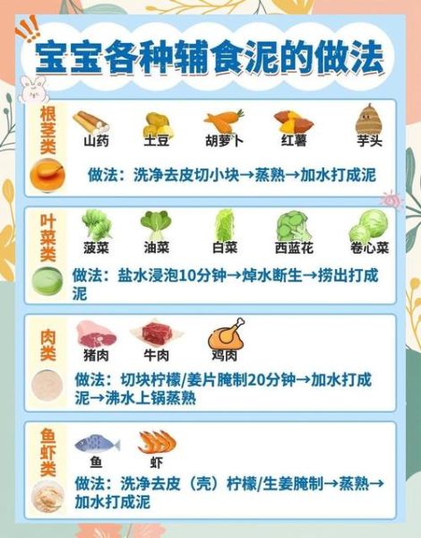 6个月宝宝辅食怎么做_辅食添加顺序表