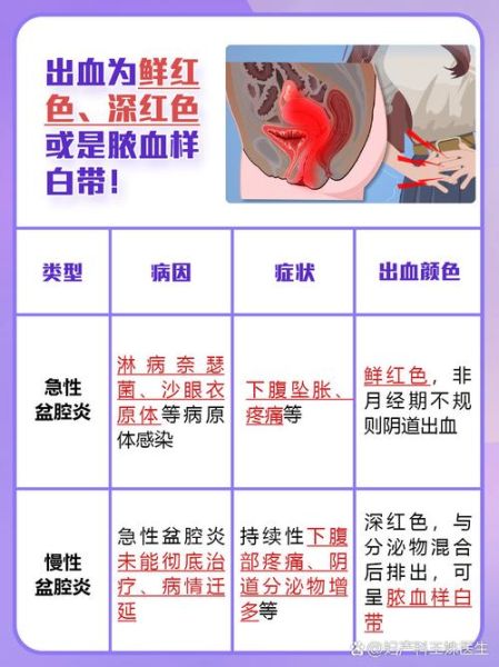 血啥的颜色正常吗_血啥的颜色异常怎么办