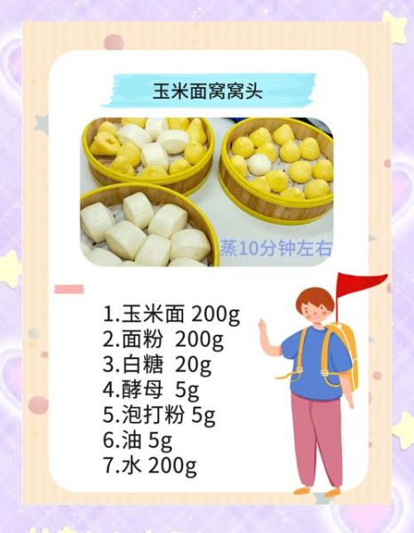 正宗窝窝头怎么做_玉米面窝窝头配方