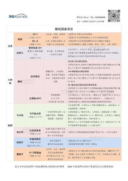移民公司资质如何查询_移民中介需要什么牌照