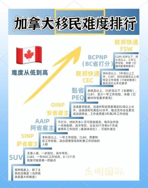 加拿大移民最新政策_2024申请条件有哪些变化