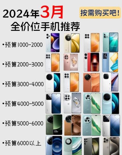 2024年哪款手机值得买_如何挑选高性价比手机