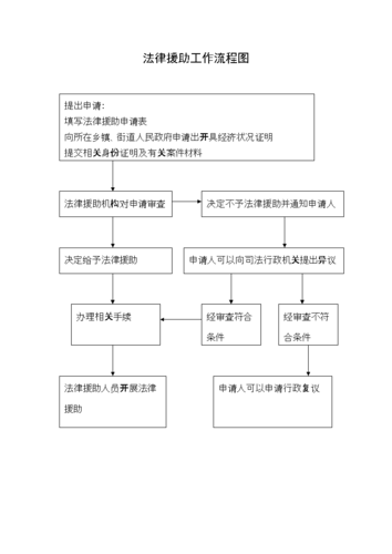 平民如何申请法律援助_法律援助流程怎么走
