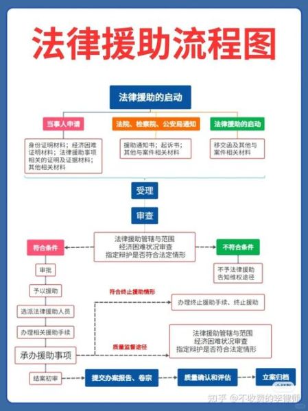 平民如何申请法律援助_法律援助流程怎么走