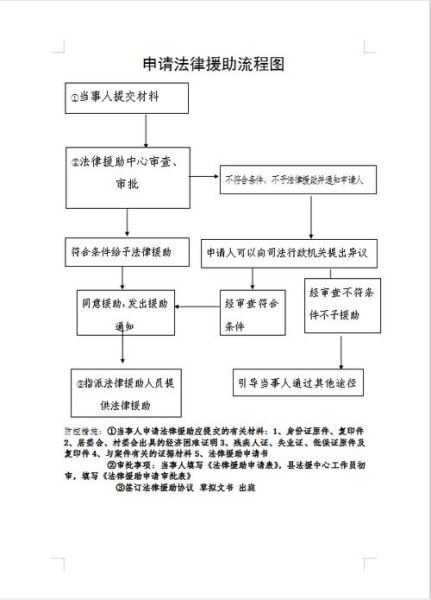 平民如何申请法律援助_法律援助流程怎么走