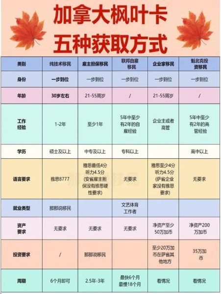 加拿大移民流程需要多久_加拿大移民流程步骤
