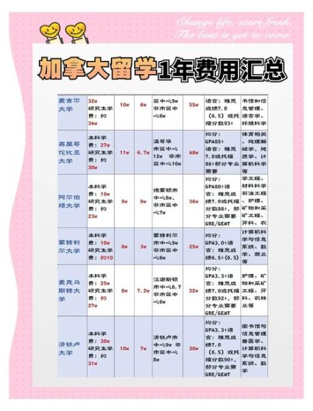 移民加拿大要花多少钱_2024最新费用清单