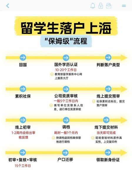 上海移民中心在哪里_上海移民中心办理流程