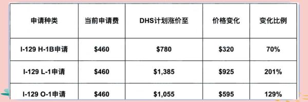 美国移民费用多少钱_2024最新价格清单