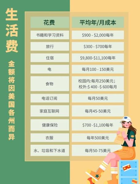 美国移民费用多少钱_2024最新价格清单