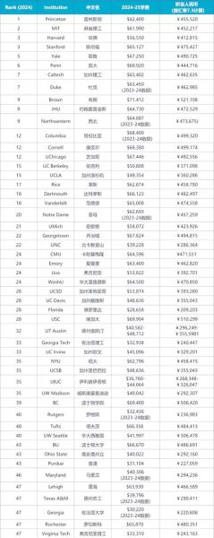 美国移民费用多少钱_2024最新价格清单