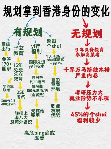 内地人如何移民香港_需要什么条件